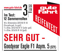 GF1903-Reifentest-Goodyear-dt.jpg